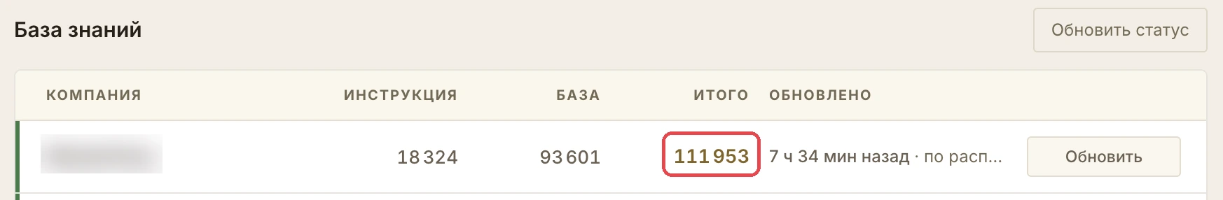 Дашборд: база знаний MetaInfinity: 111 953 токена (инструкция 18 324 + база 93 601), обновляется по расписанию