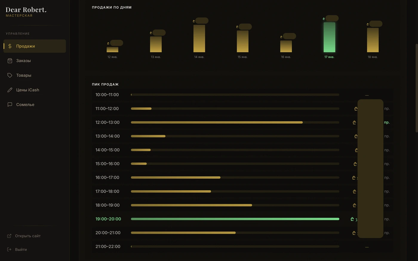 Раздел Продажи — пик продаж по часам дня