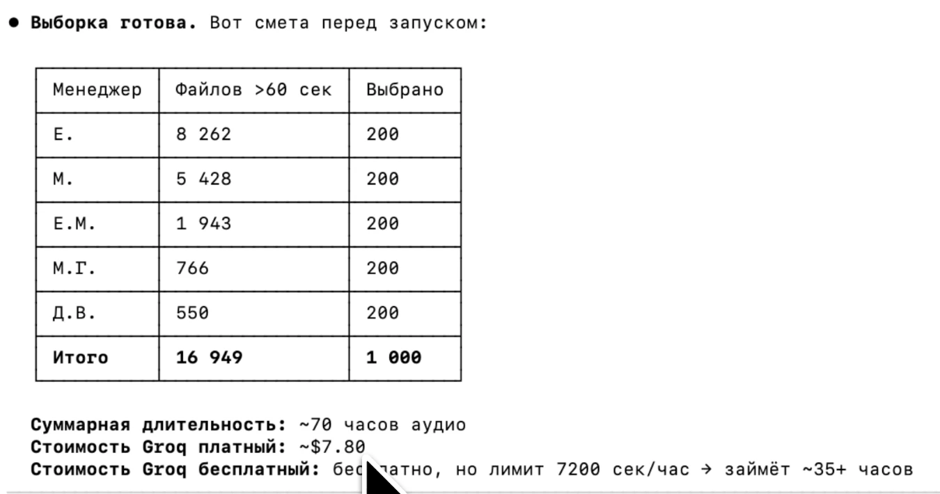 Смета перед запуском транскрибации 1000 звонков — Groq платный и бесплатный варианты