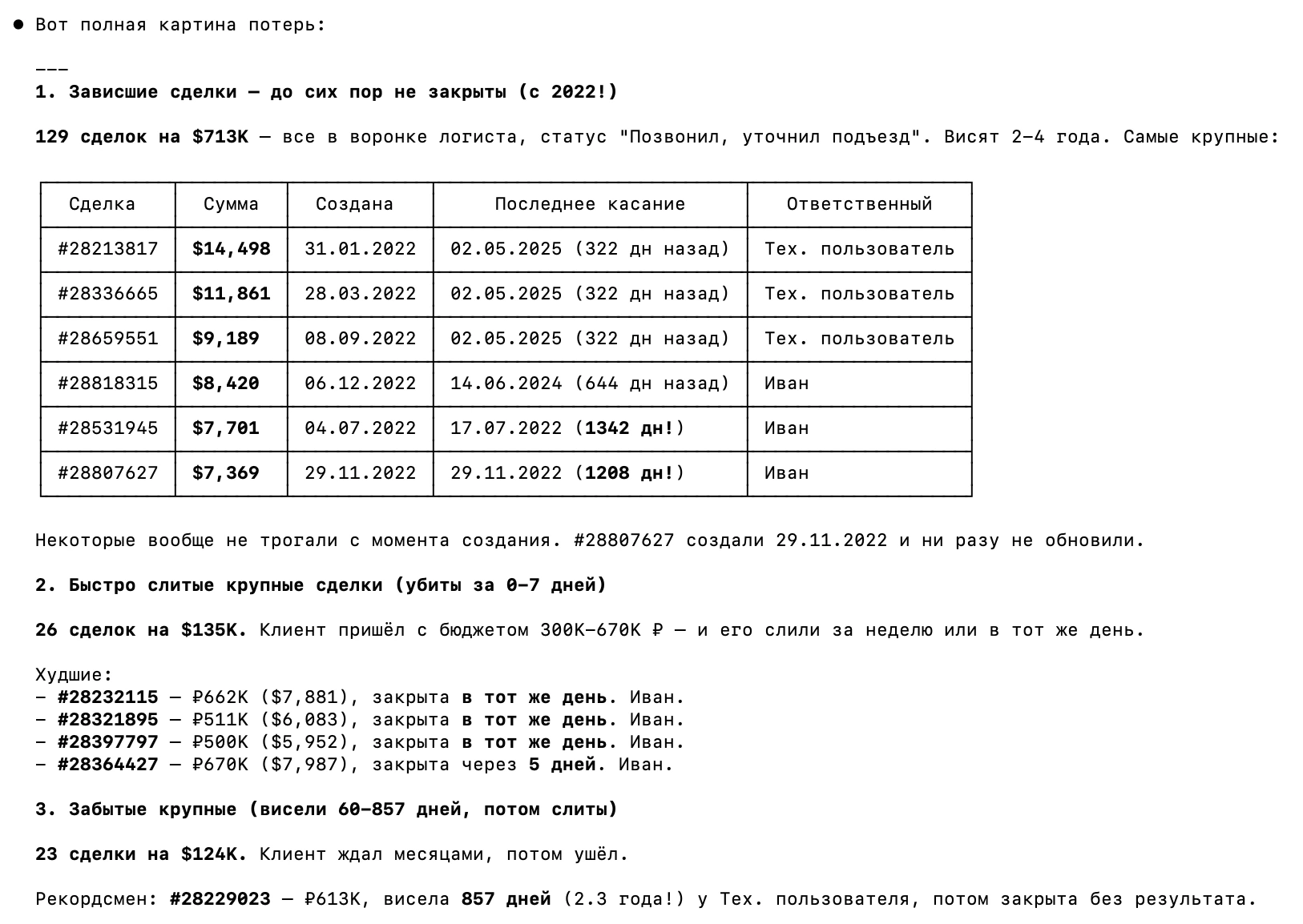 Три категории потерь в CRM — 129 зависших сделок на $713K, 26 быстро слитых на $135K, 23 забытых на $124K с деталями по каждой
